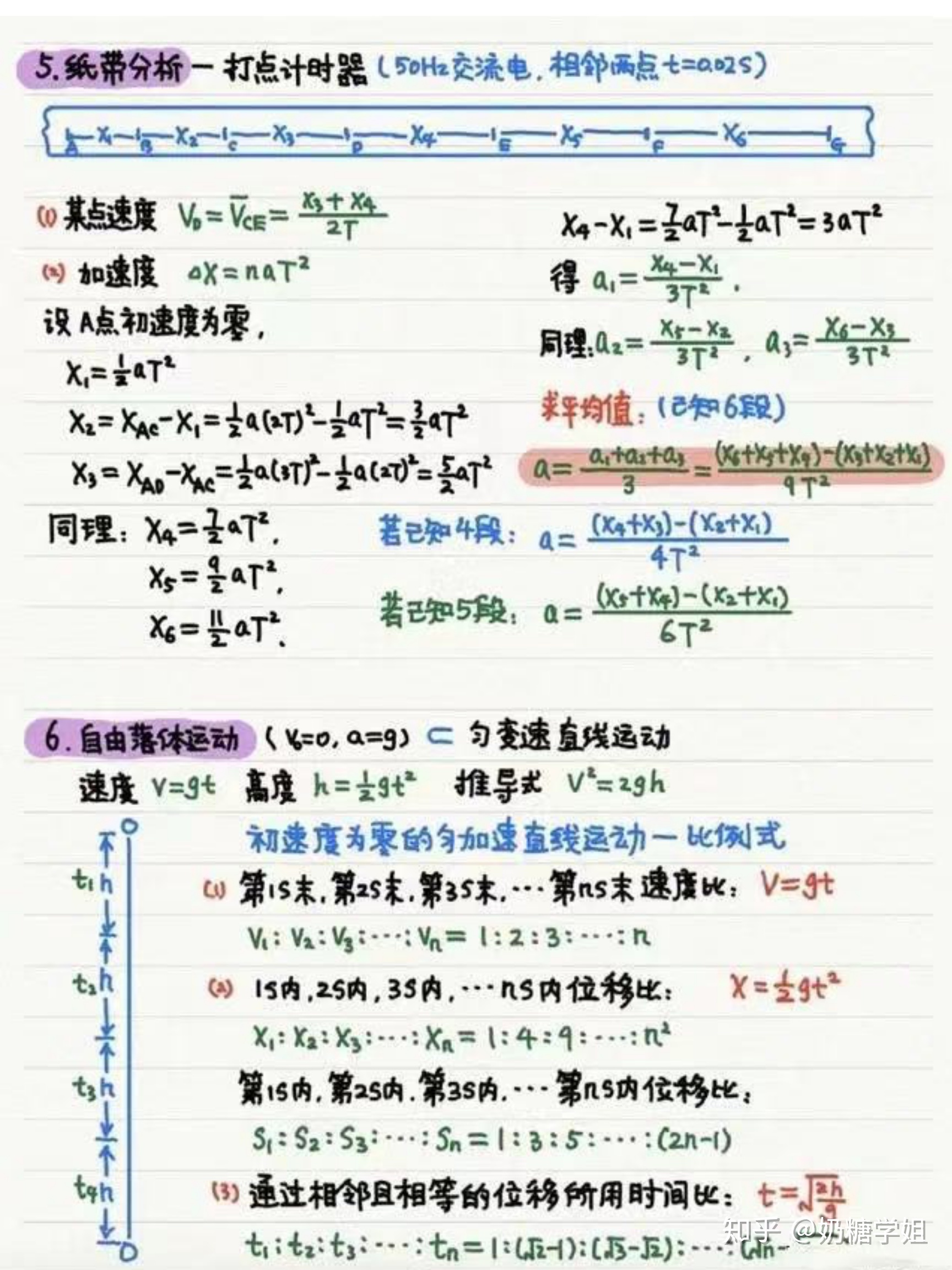 高中数学公式法讲解视频_高中数学公式法笔记