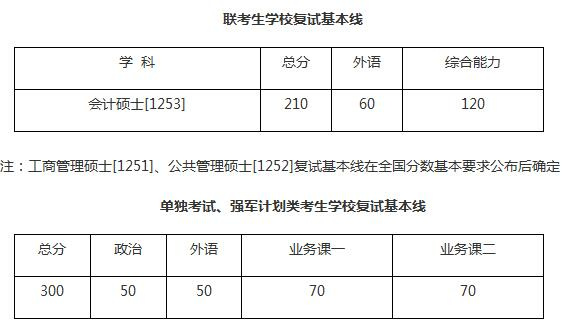 英语考研多少分过线2022_英语考研多少分过