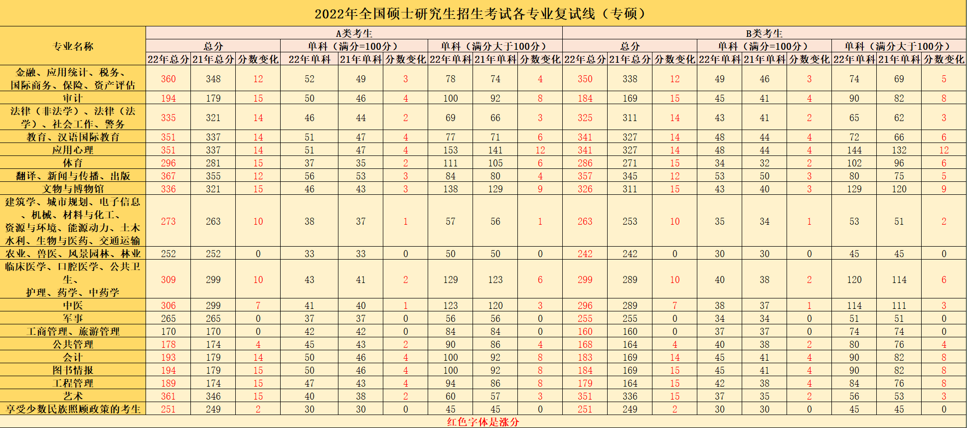 考研英语国家线什么时候出(2021年考研英语国家线什么时候公布)