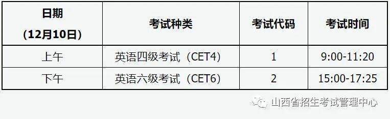 2022大学生英语六级报名时间(2022大学生英语六级报名时间表)