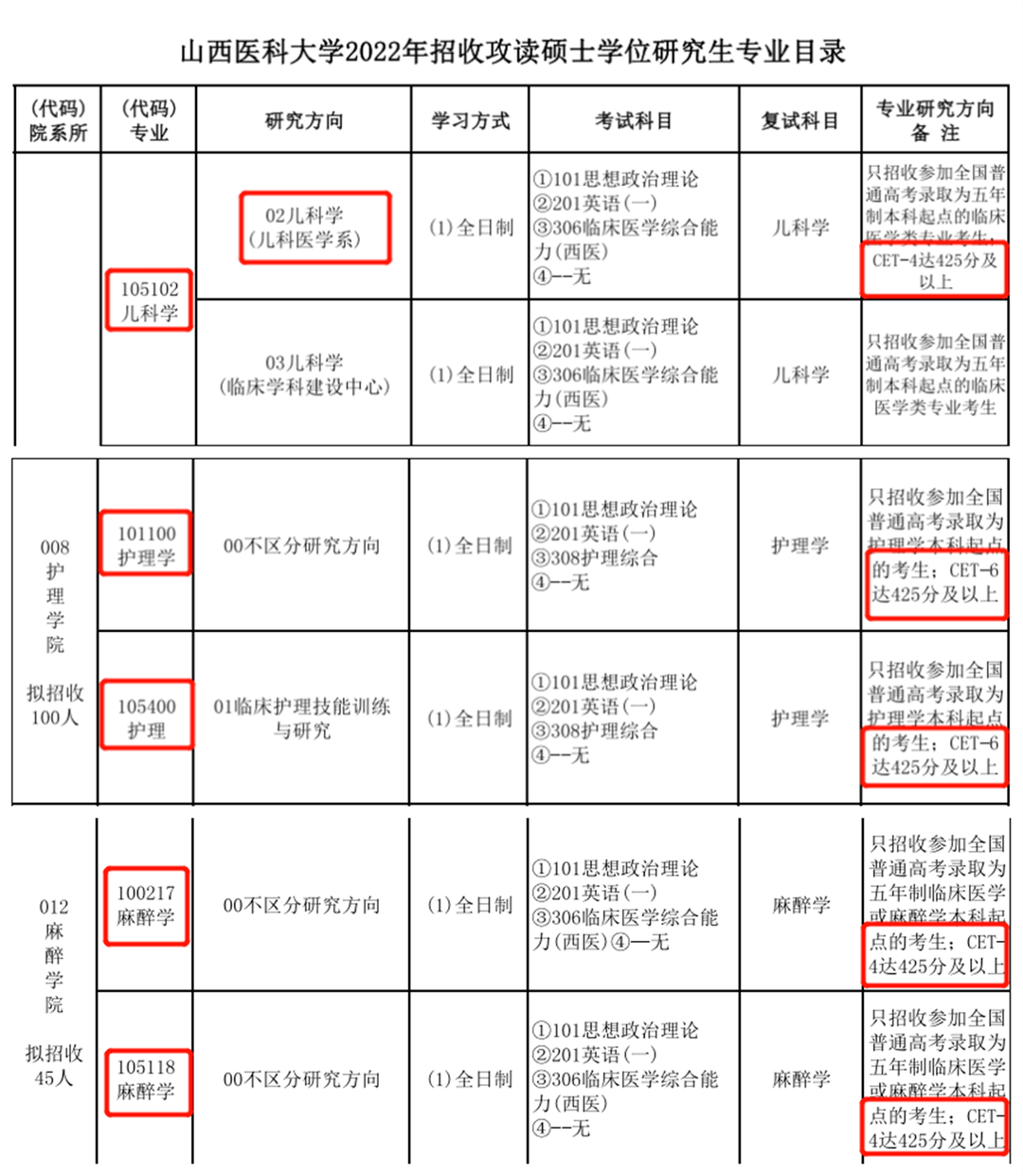 六级2021分数线_2022年上半年英语六级分数线