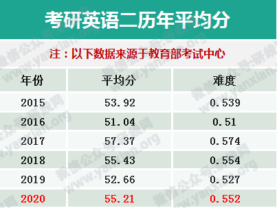 考研英语国家线历年_考研英语国家线历年a区