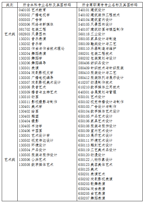 包含小学语文教育专业专升本可报考的专业和考试科目的词条