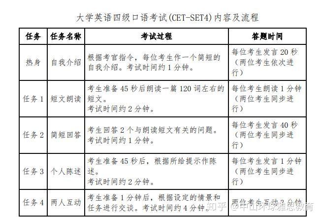 2019下半年英语六级报名时间是多少(2019下半年英语六级报名时间)