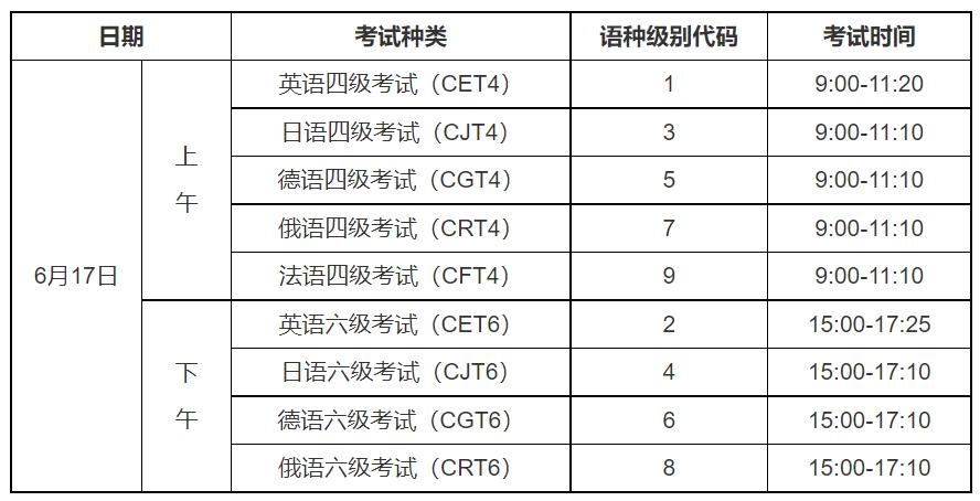 英语六级报名时间和考试时间(英语六级报名时间和考试时间间隔)