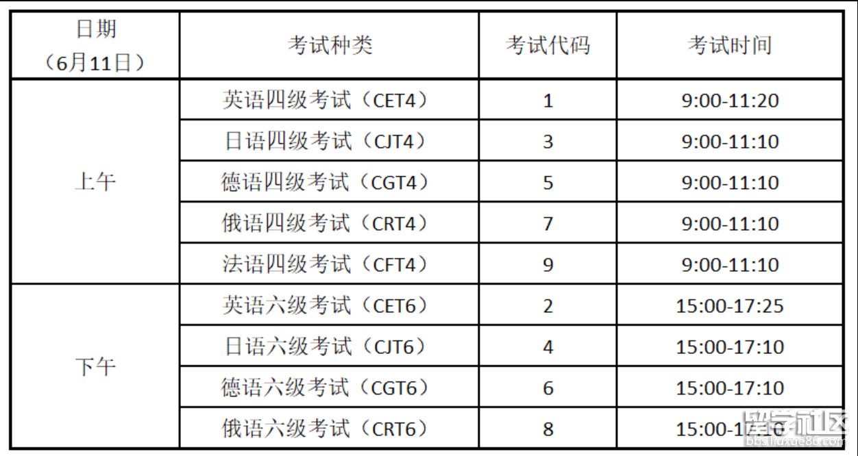 英语六级报名时间和考试时间(英语六级报名时间和考试时间间隔)