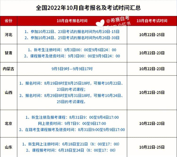 英语六级报名时间2022年下半年山东_英语六级报名时间2022年下半年山东考试