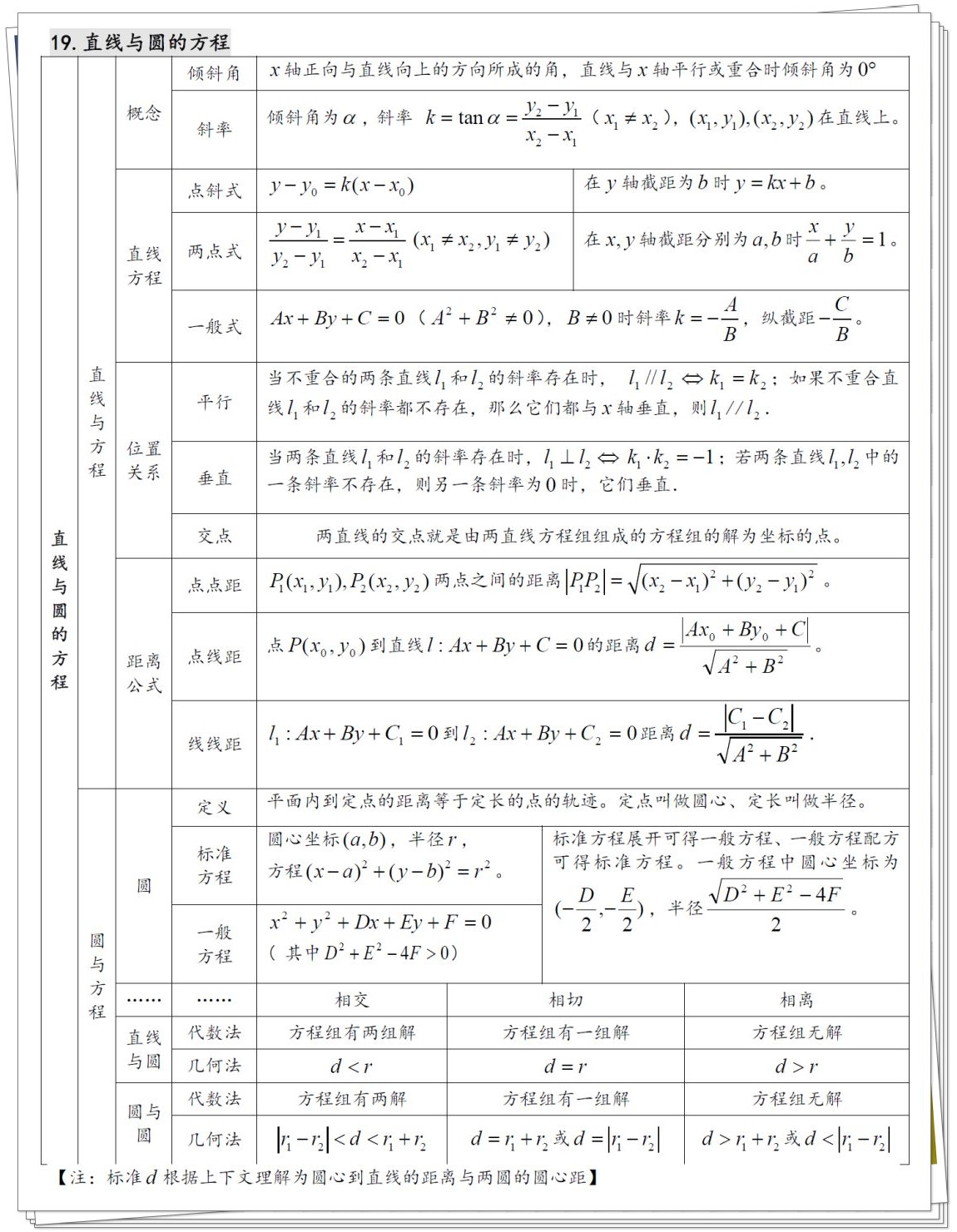 高中数学解题技巧视频(高中数学解题方法与技巧大全)