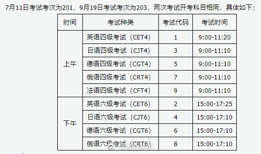 每年英语六级报名时间(每年六级英语考试什么时候报名)