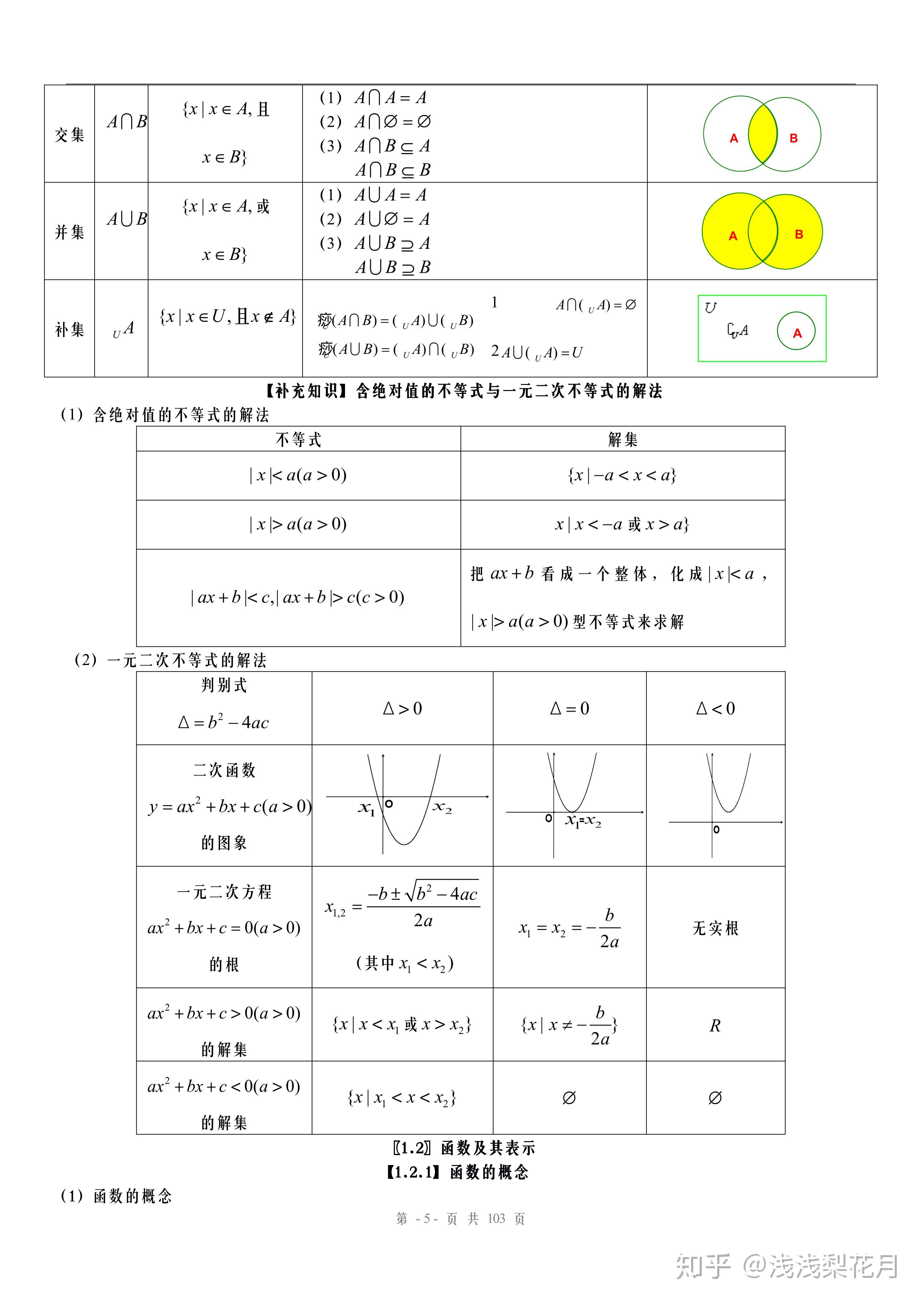 高中数学知识点大纲资料有哪些_高中数学知识点大纲