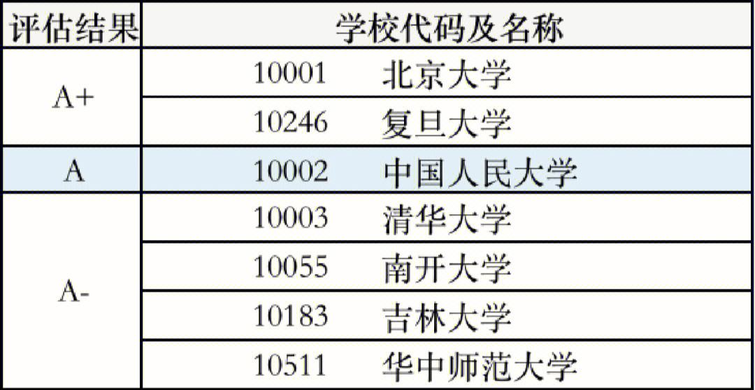 英语专业考研学校排名(英语专业考研大学排行榜)