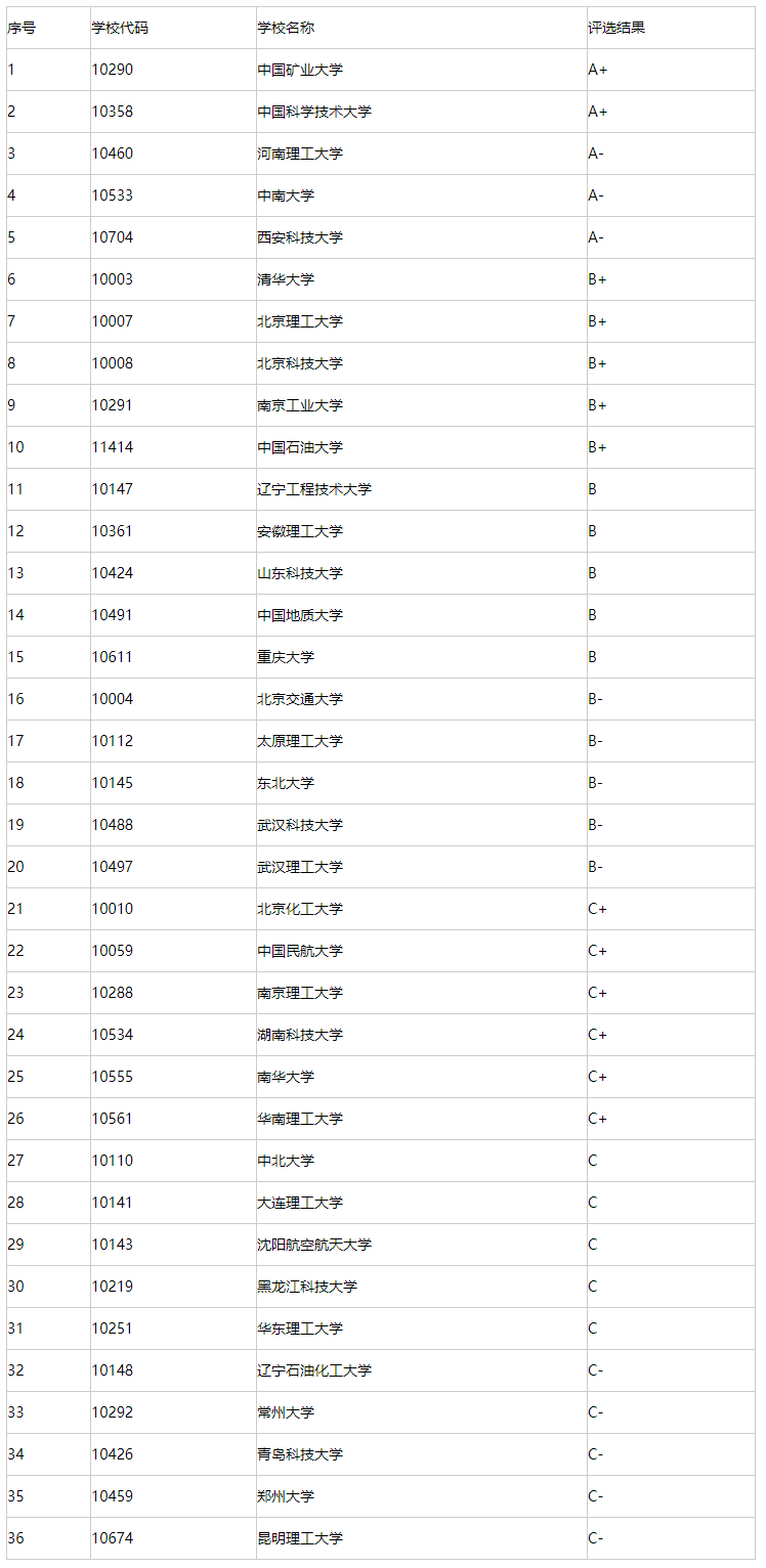 英语专业考研学校排名(英语专业考研大学排行榜)