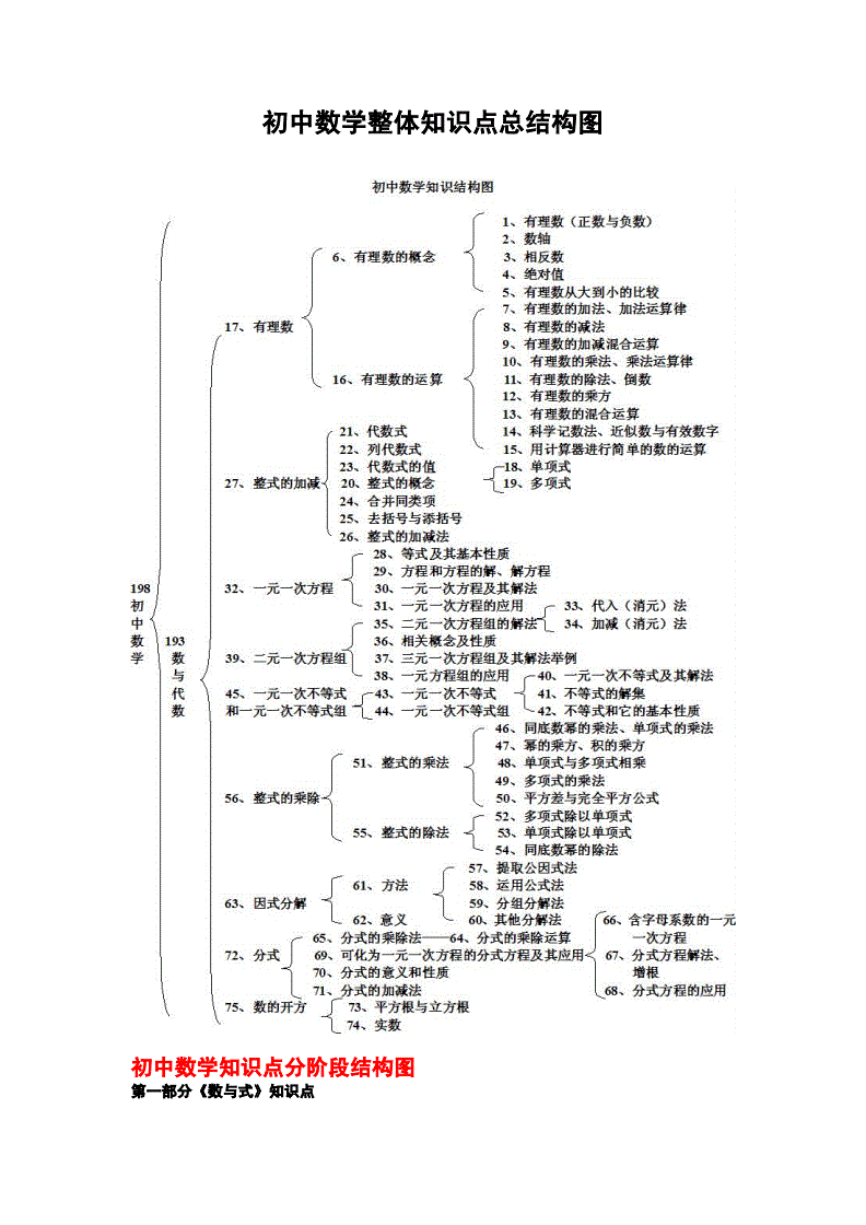 初中数学知识点大全(沪科版初中数学知识点大全)