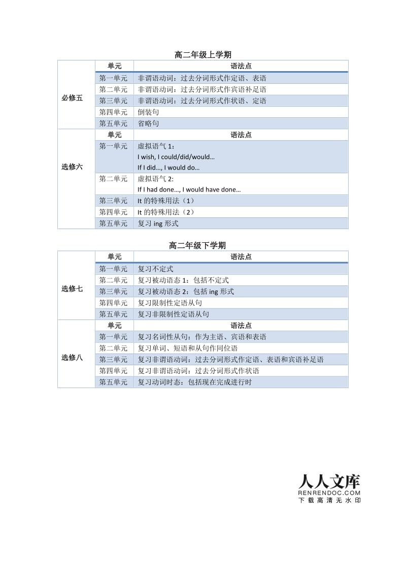 高中英语语法知识点总结归纳(高中英语语法知识点归纳与总结)