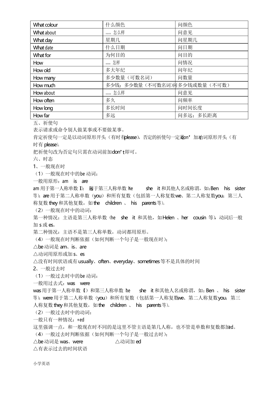 小学英语语法教学论文(小学英语语法教学论文范文)