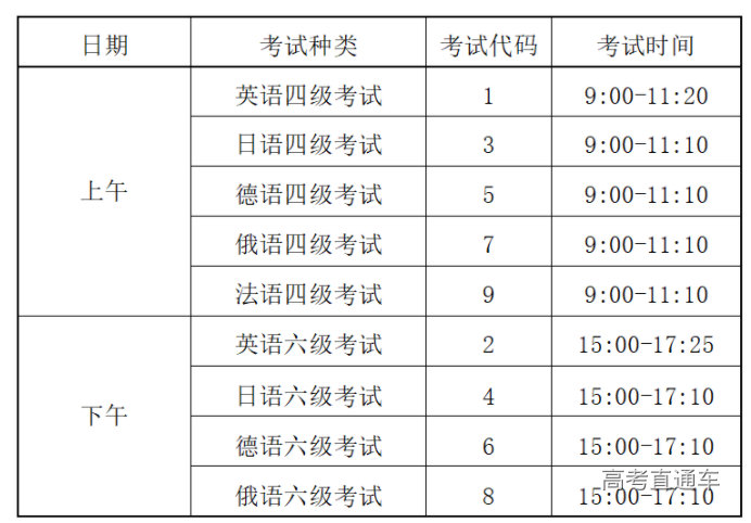 英语六级考试时间是多久啊_英语六级考试时间是多久