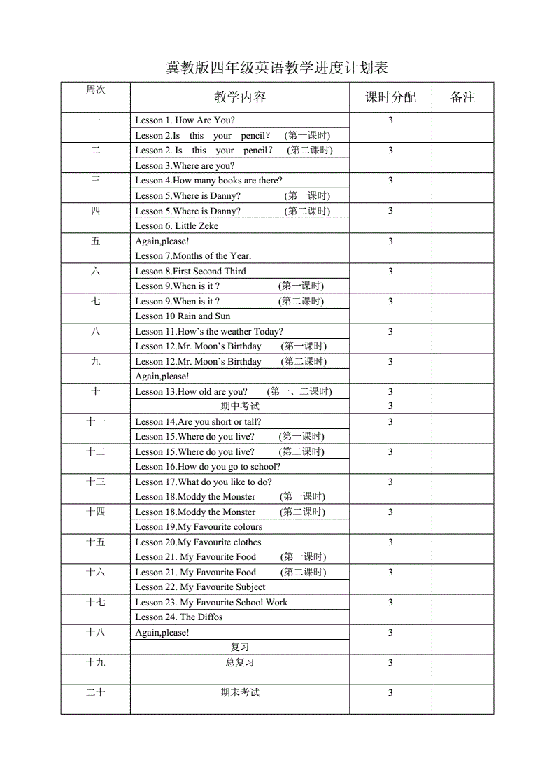 初中英语教学计划模板怎么写(初中英语教学计划模板怎么写的)