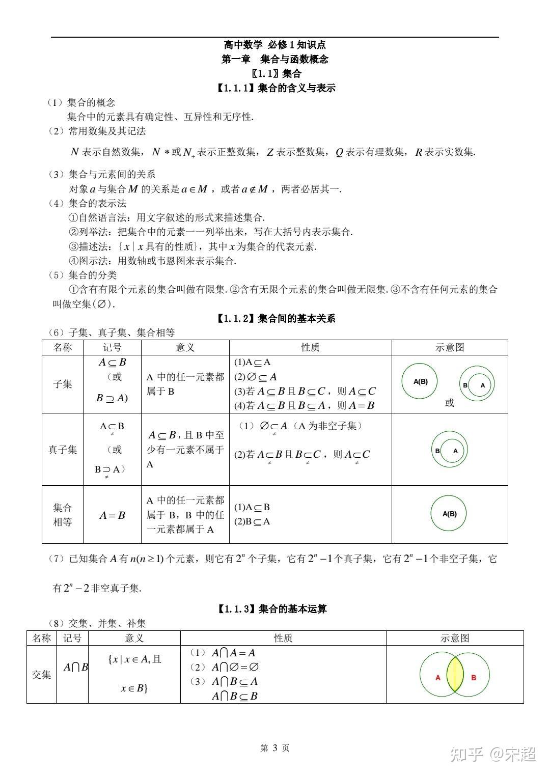 高中数学知识点全总结pdf(高中数学知识点全总结电子版资源)