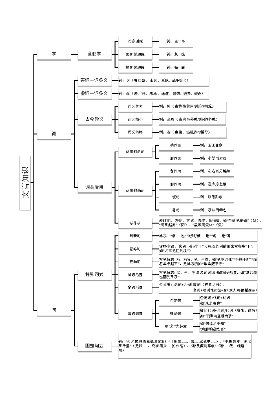 高中语文知识点汇总总结(高中语文知识点汇总)