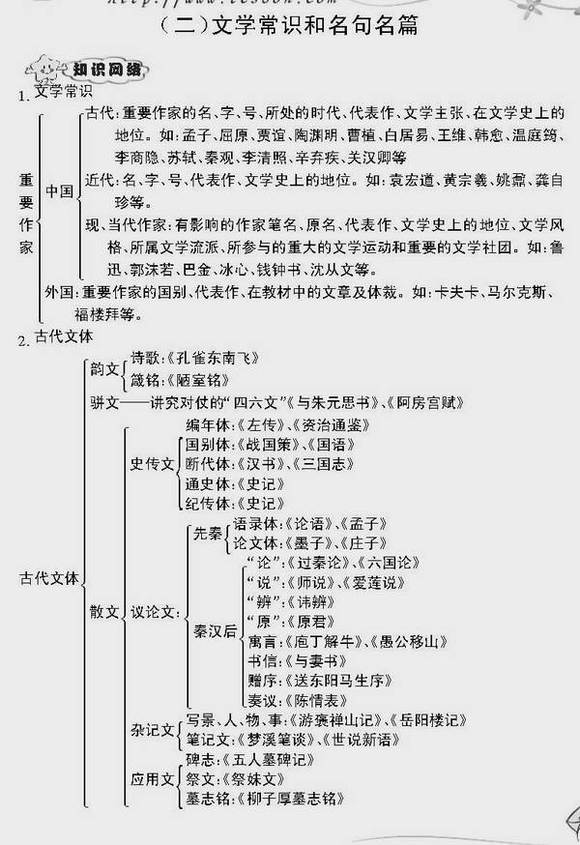 高中语文知识点汇总总结(高中语文知识点汇总)