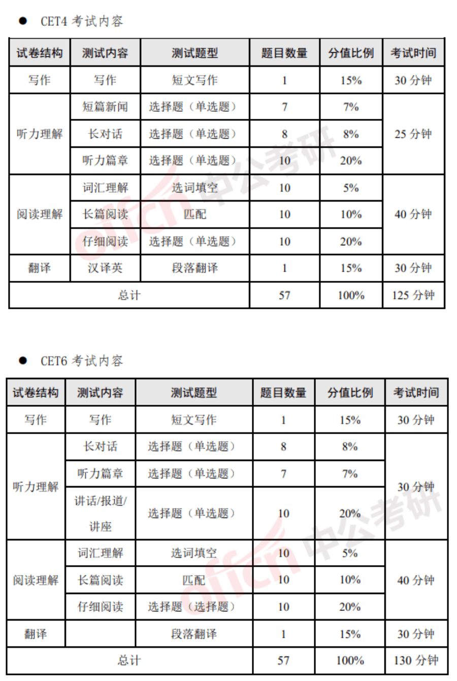 全国大学生英语六级准考证打印官网下载(全国大学生英语六级准考证打印官网)