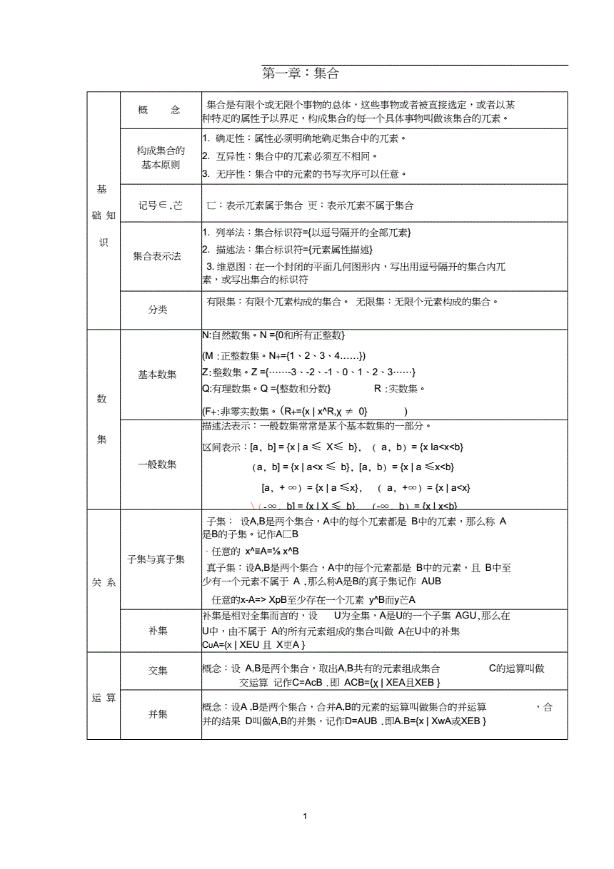 高一数学必修二知识归纳北师大版(高一数学必修二知识归纳)