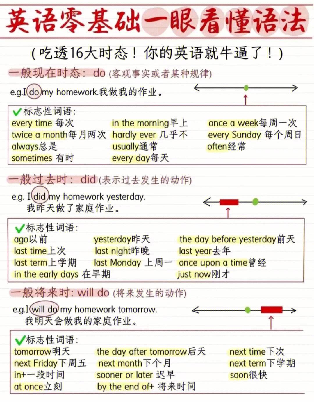 英语怎样从零基础开始学两年达到英语四级_英语怎样从零基础开始学