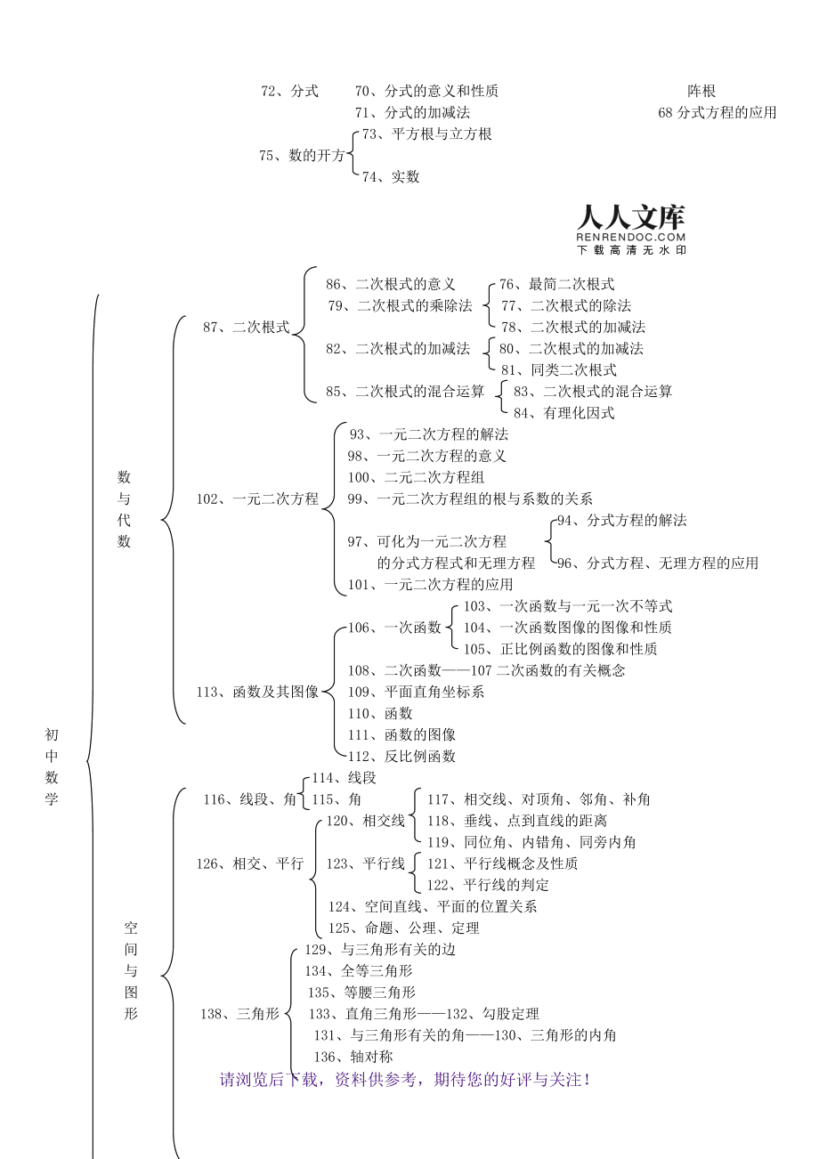 苏科版初中数学知识点总结百度网盘(苏科版初中数学知识点总结)