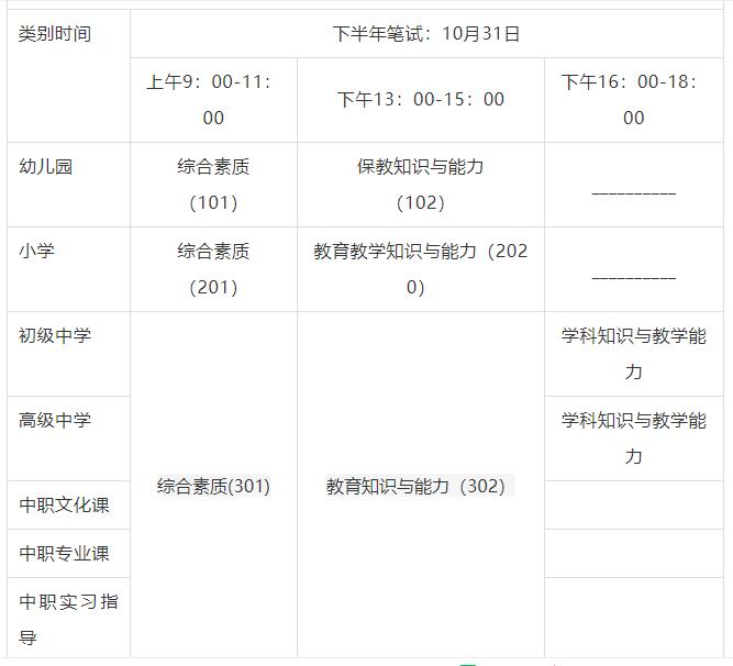 小学语文教师资格证考试科目有哪些面试_小学语文教师资格证考试科目有哪些