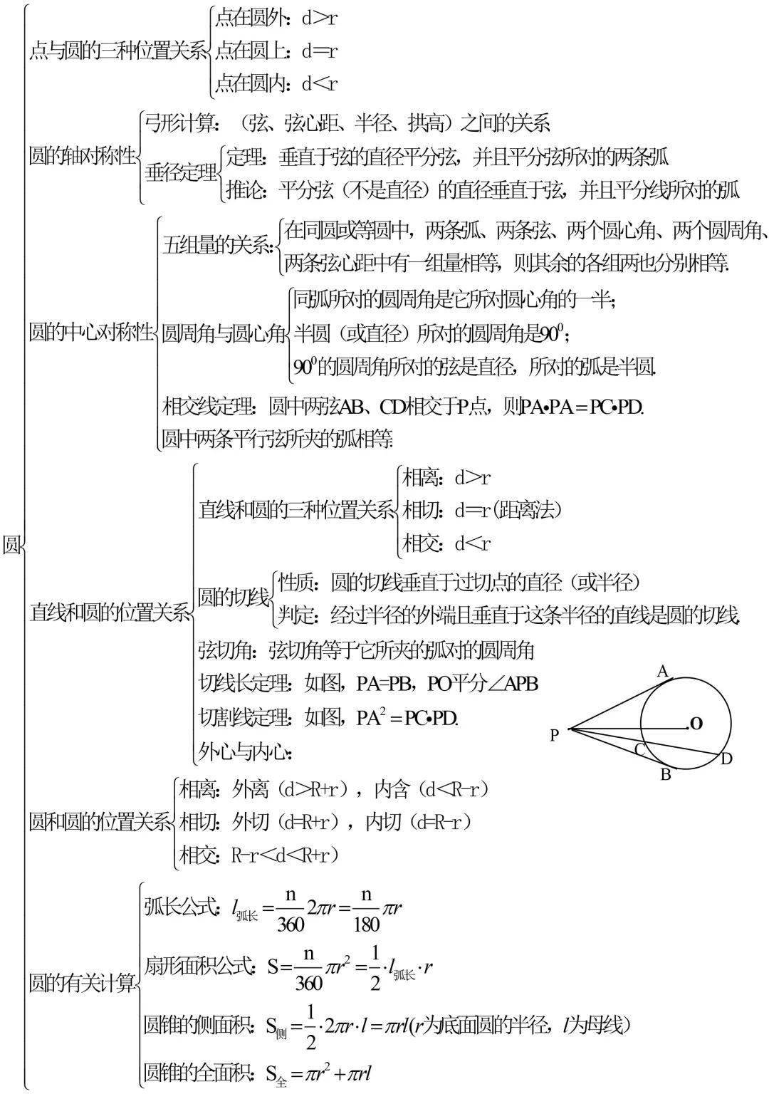 初中数学知识点总结电子版_初中数学知识点总结电子版下册