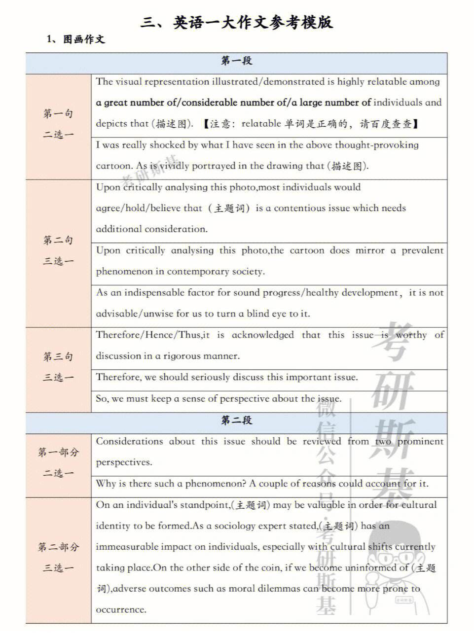 考研英语作文模板多少钱_考研英语作文用模板能得多少分