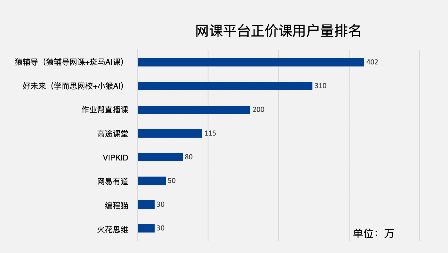 最好的十个英语网课平台(最好的十个英语网课平台高一)