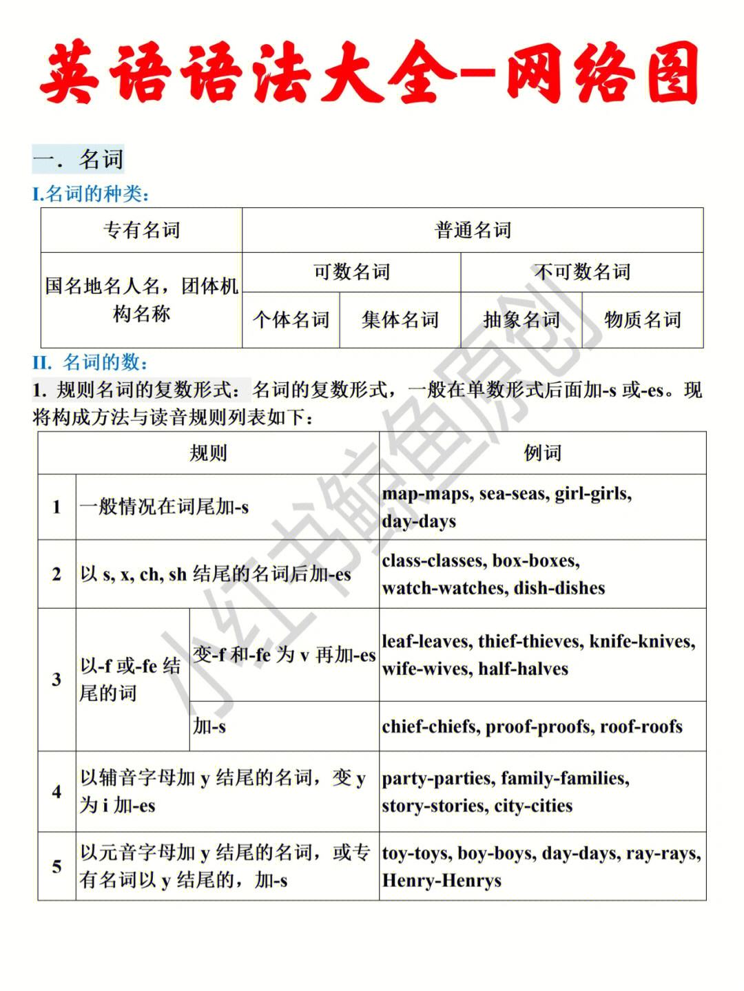 高一英语语法整理总结_高一英语语法整理总结与反思