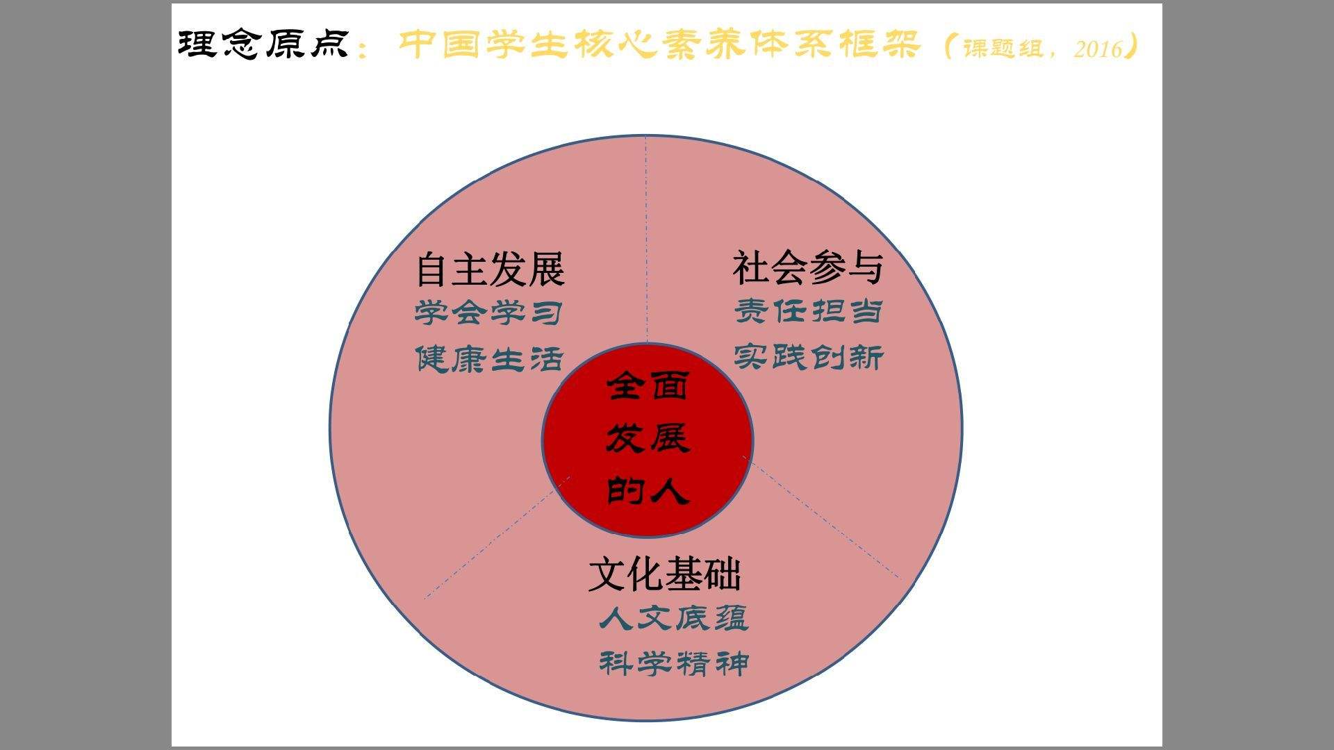 高中语文核心素养的四个维度和六个层次(高中语文核心素养的四个维度)