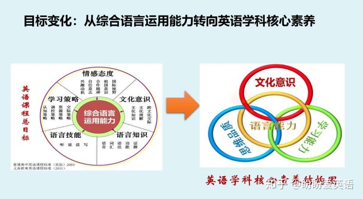 高中语文核心素养的四个维度和六个层次(高中语文核心素养的四个维度)