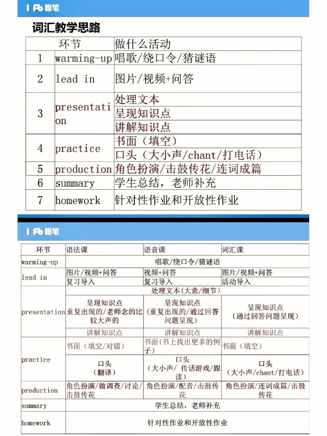 初中学英语的软件(有没有初中学英语的软件)