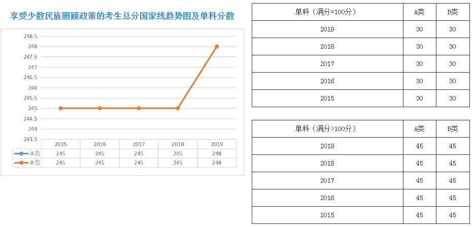 考研英语国家线没过可以调剂吗知乎(考研英语国家线没过可以调剂吗)