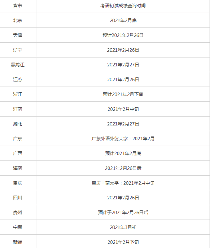 考研英语国家线没过可以调剂吗知乎(考研英语国家线没过可以调剂吗)