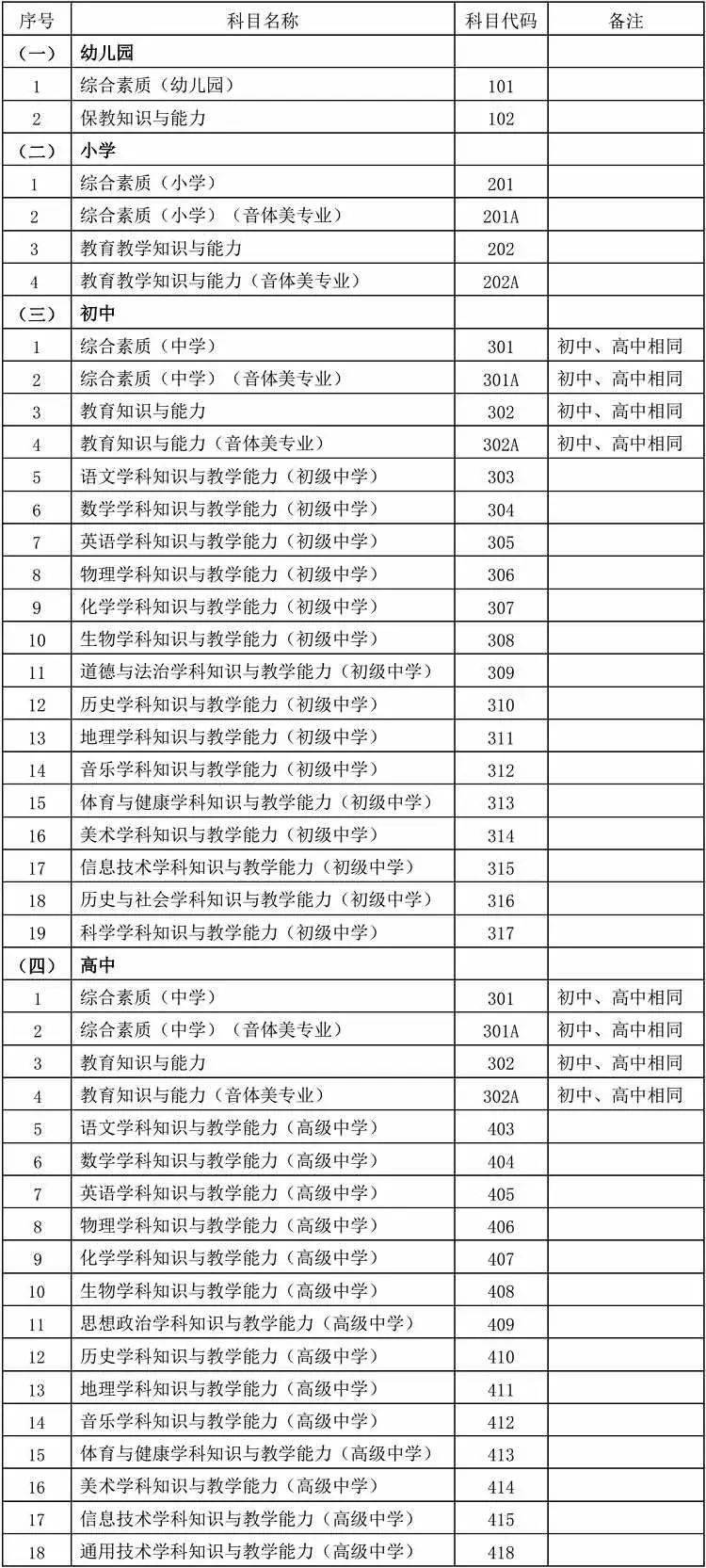 小学语文教师资格证考哪些_小学语文教师资格证考哪几门科目