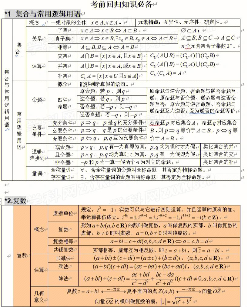 山东省高中数学知识点总结大全非常全面_山东高中数学知识点全总结