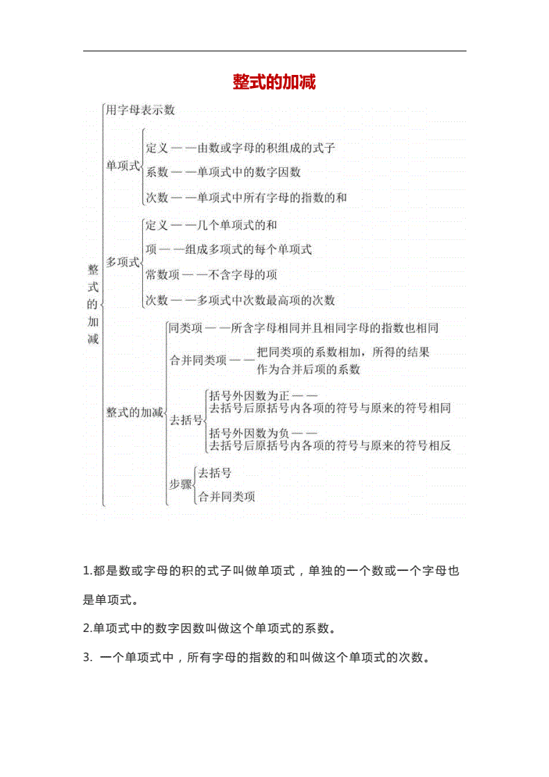 初中数学知识点讲解(初中数学知识点讲解视频)