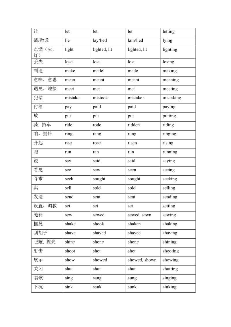 高中英语247组重要单词变形_高中英语单词变形汇总表