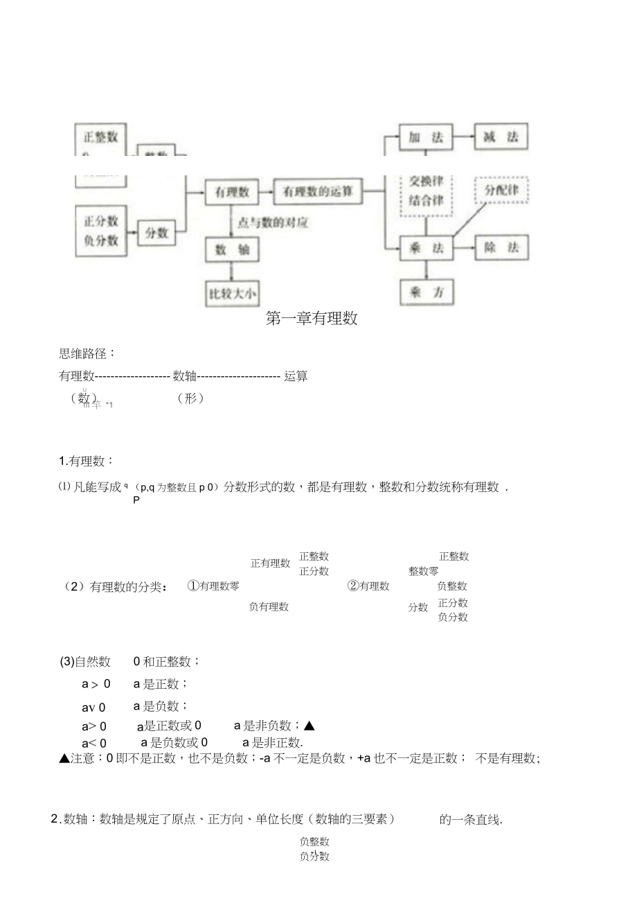 初一数学上册第一单元知识点总结2022北师大版(初一数学上册第一单元知识点总结)