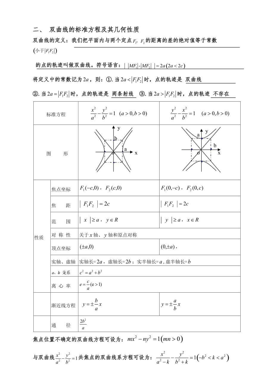 高中数学椭圆知识点总结手写(高中数学椭圆知识点总结)