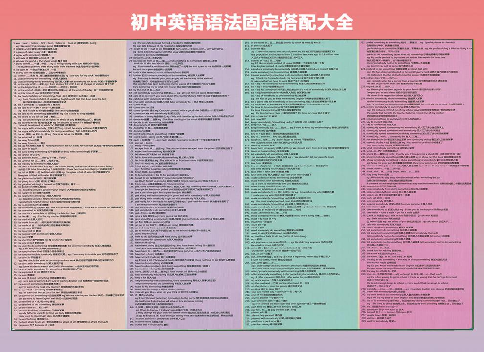 初中英语语法有哪些_初中英语语法有哪些书