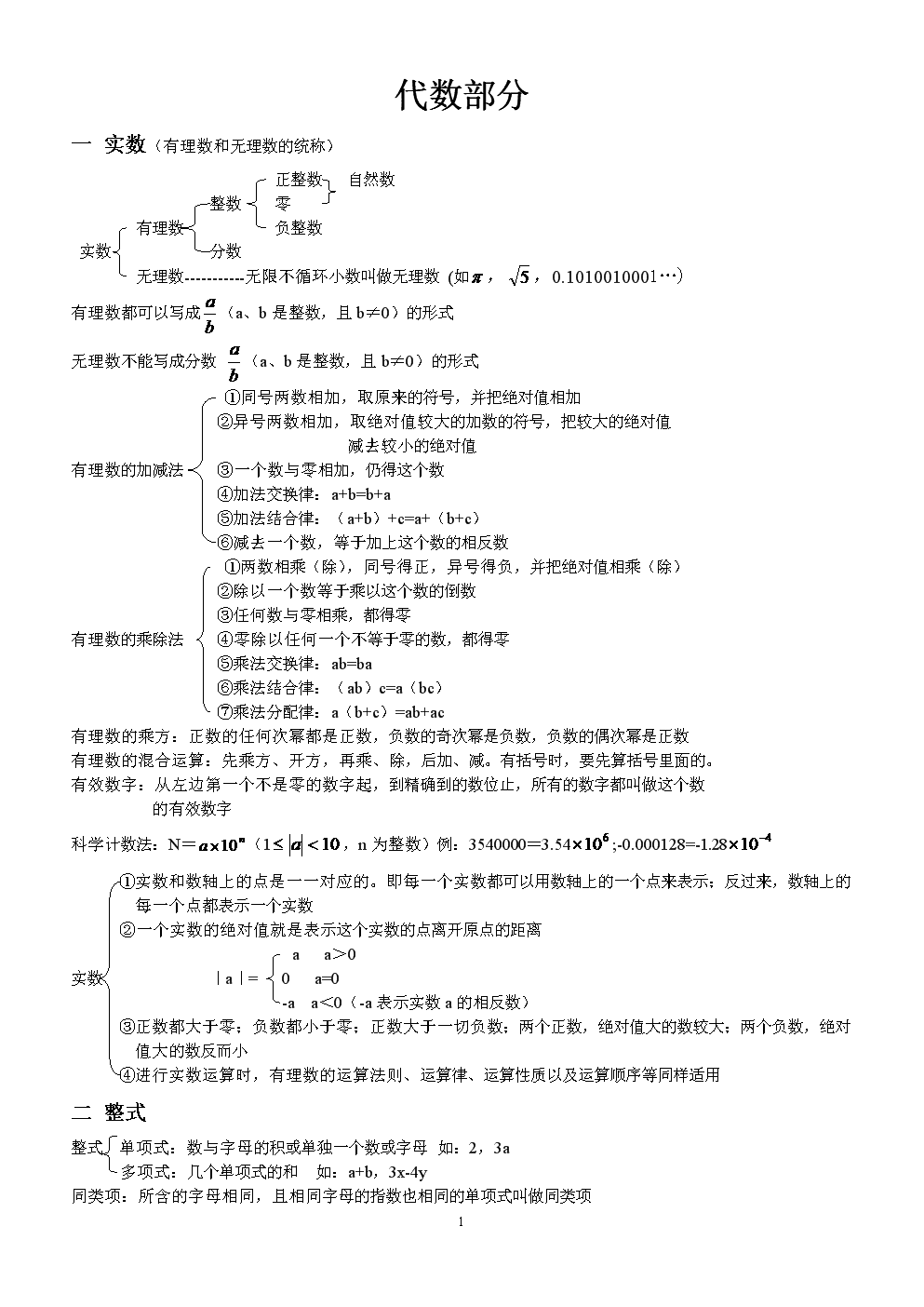 初中数学知识点大纲怎么写(初中数学知识点大纲)