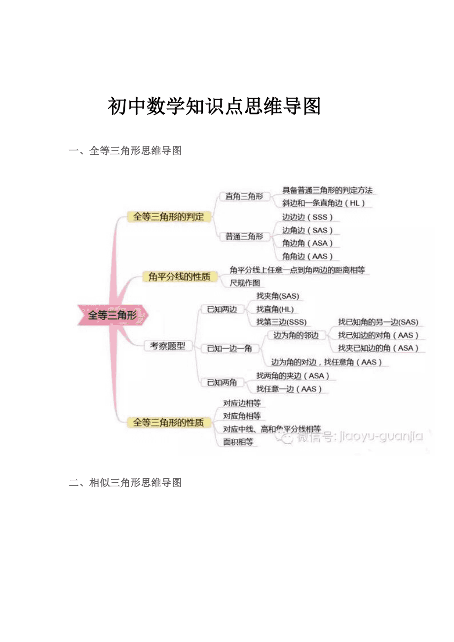 初中数学知识点大纲怎么写(初中数学知识点大纲)