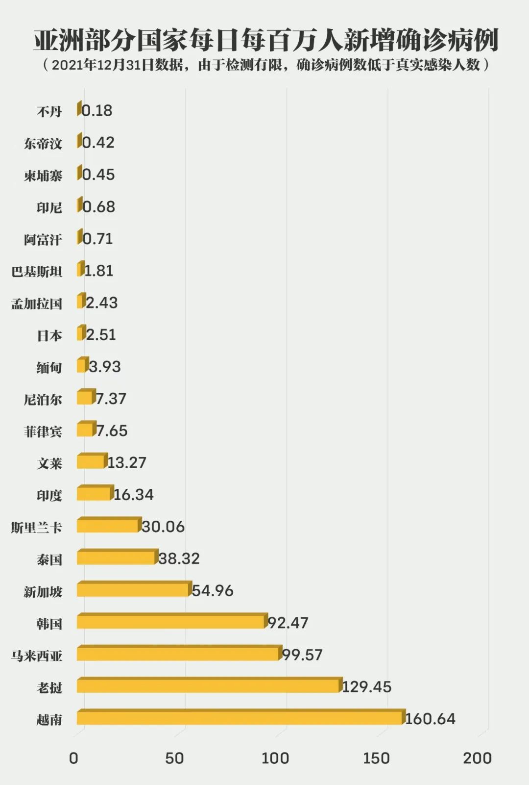 国际疫情最新数据排名表12月_国际疫情最新数据排名表