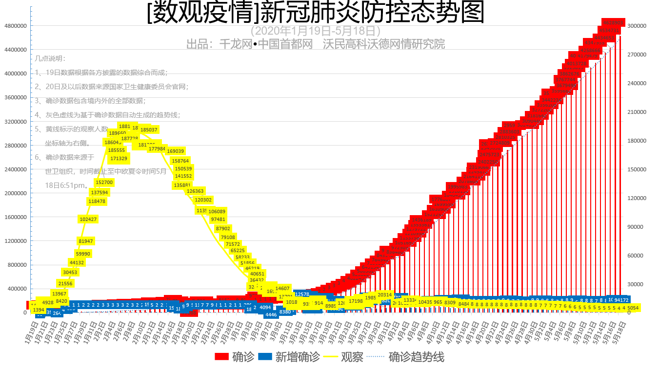 国际疫情最新数据排名表12月_国际疫情最新数据排名表