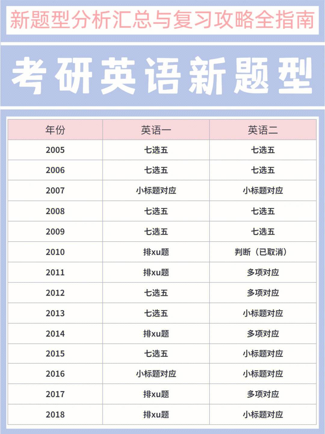 考研英语题型是什么样的_考研英语题型结构分析